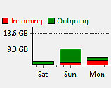 DU Meter 4.01 Build 3076